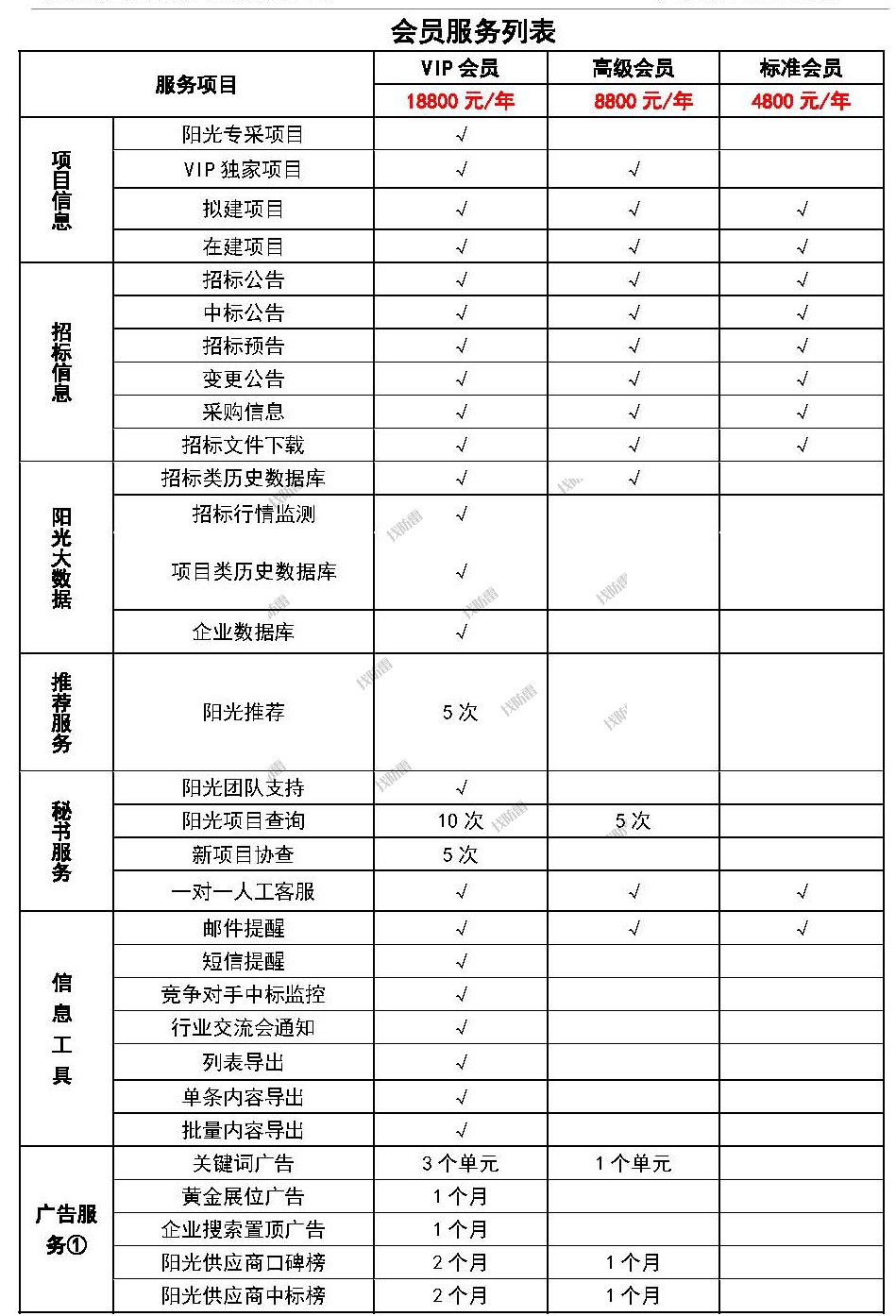 李静阳光采招网会员服务招商函_页面_5